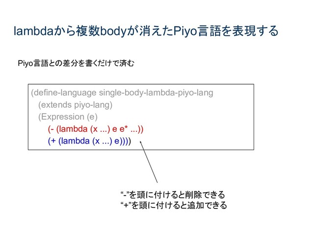 lambdaから複数bodyが消えたPiyo言語を表現する
(define-language single-body-lambda-piyo-lang
(extends piyo-lang)
(Expression (e)
(- (lambda (x ...) e e* ...))
(+ (lambda (x ...) e))))
Piyo言語との差分を書くだけで済む
“-”を頭に付けると削除できる
“+”を頭に付けると追加できる
