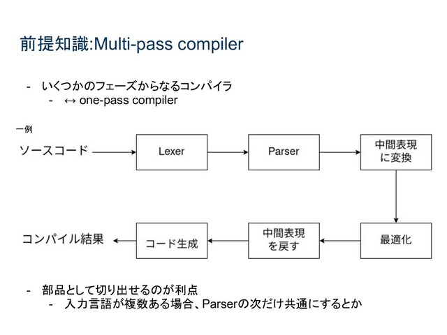 前提知識:Multi-pass compiler
- いくつかのフェーズからなるコンパイラ
- ↔ one-pass compiler
- 部品として切り出せるのが利点
- 入力言語が複数ある場合、Parserの次だけ共通にするとか
一例

