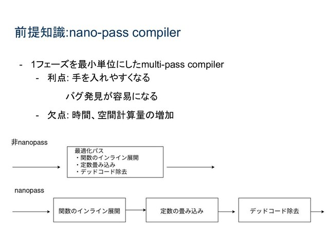前提知識:nano-pass compiler
- 1フェーズを最小単位にしたmulti-pass compiler
- 利点: 手を入れやすくなる
　　 バグ発見が容易になる
- 欠点: 時間、空間計算量の増加
