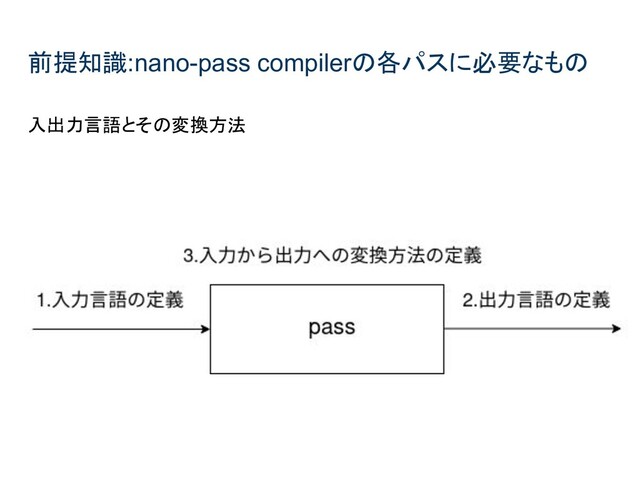 前提知識:nano-pass compilerの各パスに必要なもの
入出力言語とその変換方法
