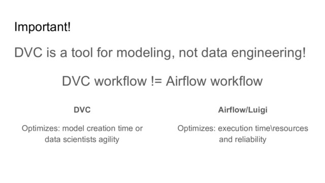 Important!
DVC is a tool for modeling, not data engineering!
DVC workflow != Airflow workflow
DVC
Optimizes: model creation time or
data scientists agility
Airflow/Luigi
Optimizes: execution time\resources
and reliability
