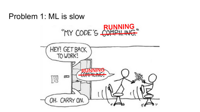 Problem 1: ML is slow
RUNNING
RUNNING
