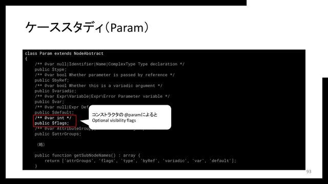 class Param extends NodeAbstract
{
/** @var null|Identifier|Name|ComplexType Type declaration */
public $type;
/** @var bool Whether parameter is passed by reference */
public $byRef;
/** @var bool Whether this is a variadic argument */
public $variadic;
/** @var Expr\Variable|Expr\Error Parameter variable */
public $var;
/** @var null|Expr Default value */
public $default;
/** @var int */
public $flags;
/** @var AttributeGroup[] PHP attribute groups */
public $attrGroups;
（略）
public function getSubNodeNames() : array {
return ['attrGroups', 'flags', 'type', 'byRef', 'variadic', 'var', 'default'];
}
ケーススタディ（Param）
93
コンストラクタの@paramによると
Optional visibility flags
