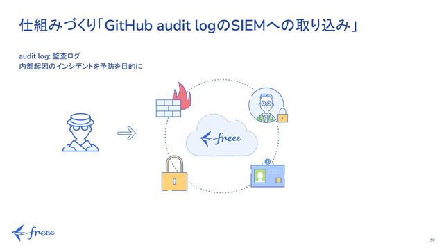 50
仕組みづくり「GitHub audit logのSIEMへの取り込み」
audit log: 監査ログ
内部起因のインシデントを予防を目的に
