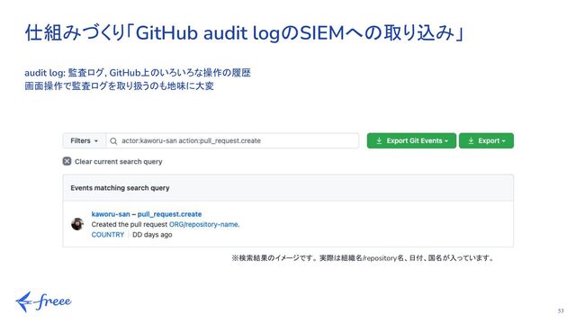 53
仕組みづくり「GitHub audit logのSIEMへの取り込み」
audit log: 監査ログ, GitHub上のいろいろな操作の履歴
画面操作で監査ログを取り扱うのも地味に大変
※検索結果のイメージです。 実際は組織名/repository名、日付、国名が入っています。
