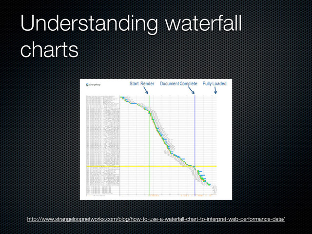Understanding waterfall
charts
http://www.strangeloopnetworks.com/blog/how-to-use-a-waterfall-chart-to-interpret-web-performance-data/
