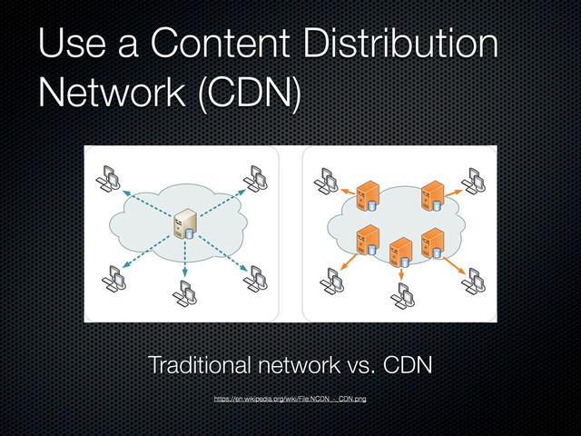 Use a Content Distribution
Network (CDN)
https://en.wikipedia.org/wiki/File:NCDN_-_CDN.png
Traditional network vs. CDN
