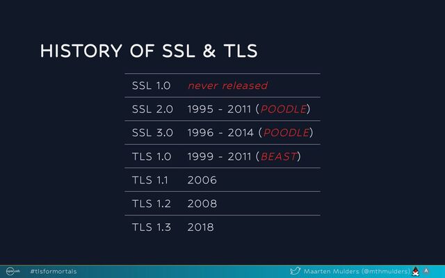 HISTORY OF SSL & TLS
SSL 1.0 never released
SSL 2.0 1995 - 2011 (POODLE)
SSL 3.0 1996 - 2014 (POODLE)
TLS 1.0 1999 - 2011 (BEAST)
TLS 1.1 2006
TLS 1.2 2008
TLS 1.3 2018
#tlsformortals Maarten Mulders (@mthmulders)
