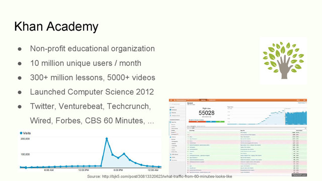 Khan Academy
Source: http://bjk5.com/post/30813320623/what-traffic-from-60-minutes-looks-like
● Non-profit educational organization
● 10 million unique users / month
● 300+ million lessons, 5000+ videos
● Launched Computer Science 2012
● Twitter, Venturebeat, Techcrunch,
Wired, Forbes, CBS 60 Minutes, ...
