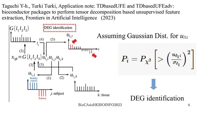 BioCAsiaHKBIOINFO2023 6
Taguchi Y-h., Turki Turki, Application note: TDbasedUFE and TDbasedUFEadv:
bioconductor packages to perform tensor decomposition based unsupervised feature
extraction, Frontiers in Artificial Intelligence (2023)
Assuming Gaussian Dist. for ul1i
DEG identification
