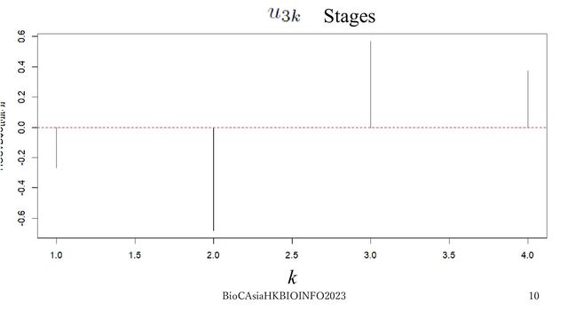 BioCAsiaHKBIOINFO2023 10
k
Stages
