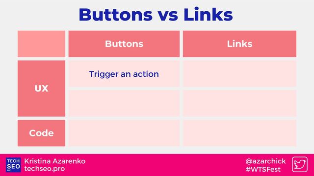 Buttons Links
UX
Trigger an action
Code
techseo.pro
Kristina Azarenko @azarchick
#WTSFest
Buttons vs Links

