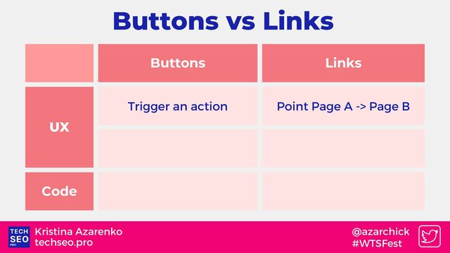Buttons Links
UX
Trigger an action Point Page A -> Page B
Code
techseo.pro
Kristina Azarenko @azarchick
#WTSFest
Buttons vs Links
