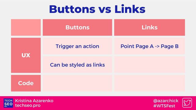 Buttons Links
UX
Trigger an action Point Page A -> Page B
Can be styled as links
Code
techseo.pro
Kristina Azarenko @azarchick
#WTSFest
Buttons vs Links
