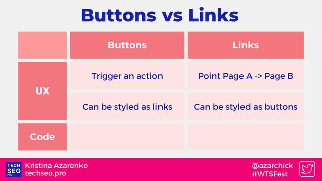 Buttons Links
UX
Trigger an action Point Page A -> Page B
Can be styled as links Can be styled as buttons
Code
techseo.pro
Kristina Azarenko @azarchick
#WTSFest
Buttons vs Links
