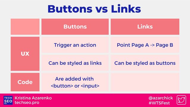 Buttons Links
UX
Trigger an action Point Page A -> Page B
Can be styled as links Can be styled as buttons
Code
Are added with
 or 
techseo.pro
Kristina Azarenko @azarchick
#WTSFest
Buttons vs Links
