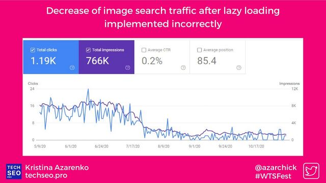 techseo.pro
Kristina Azarenko @azarchick
#WTSFest
Decrease of image search traffic after lazy loading
implemented incorrectly


