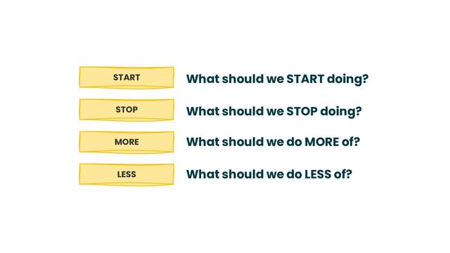 START
STOP
MORE
LESS
What should we START doing?
What should we STOP doing?
What should we do MORE of?
What should we do LESS of?
