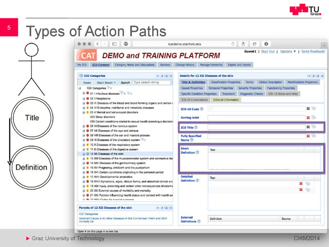 5
 Graz University of Technology CIKM2014
5 Types of Action Paths
