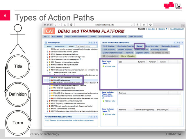 6
 Graz University of Technology CIKM2014
6 Types of Action Paths
