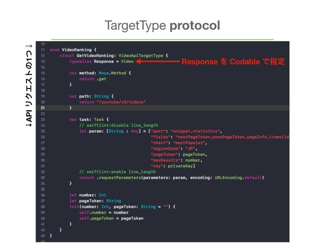 TargetType protocol
↓API ϦΫΤετͷ1ͭˣ
Response Λ Codable Ͱࢦఆ
