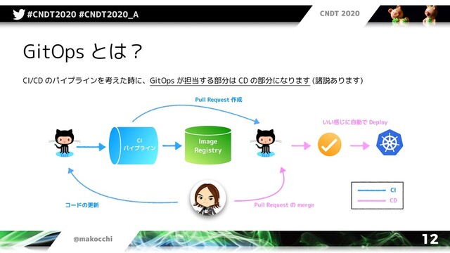 CNDT 2020
@makocchi
#CNDT2020 #CNDT2020_A
12
GitOps とは？
CI/CD のパイプラインを考えた時に、GitOps が担当する部分は CD の部分になります (諸説あります)
CI
パイプライン
Image
Registry
コードの更新
Pull Request 作成
Pull Request の merge
いい感じに自動で Deploy
CI
CD
