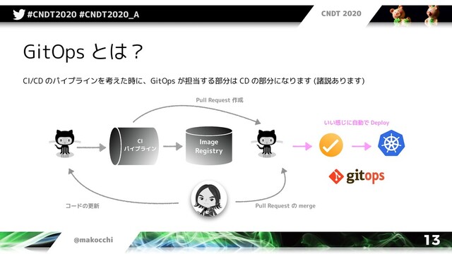 CNDT 2020
@makocchi
#CNDT2020 #CNDT2020_A
13
GitOps とは？
CI/CD のパイプラインを考えた時に、GitOps が担当する部分は CD の部分になります (諸説あります)
CI
パイプライン
コードの更新
Pull Request 作成
Pull Request の merge
いい感じに自動で Deploy
Image
Registry
