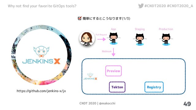 CNDT 2020 | @makocchi
Why not ﬁnd your favorite GitOps tools? #CNDT2020 #CNDT2020_A
簡単にするとこうなります(1/3)
49
https://github.com/jenkins-x/jx
Preview
Pull Request
Webhook
App Staging Production
Tekton Registry

