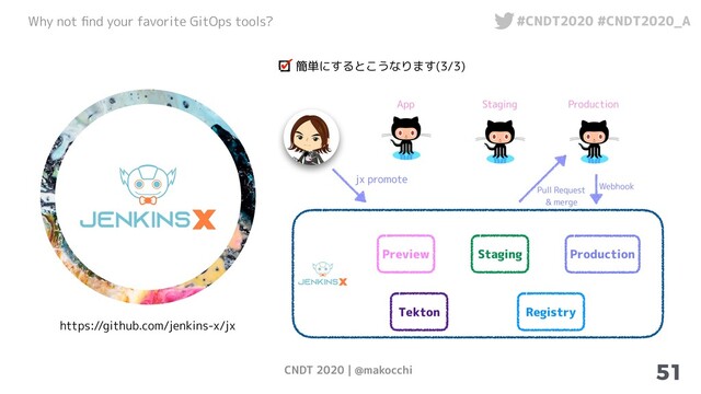 CNDT 2020 | @makocchi
Why not ﬁnd your favorite GitOps tools? #CNDT2020 #CNDT2020_A
簡単にするとこうなります(3/3)
51
https://github.com/jenkins-x/jx
Preview
App Staging Production
Tekton Registry
Staging
jx promote
Pull Request
& merge
Webhook
Production
