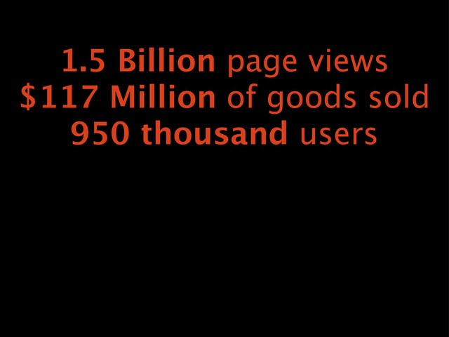 1.5 Billion page views
$117 Million of goods sold
950 thousand users
