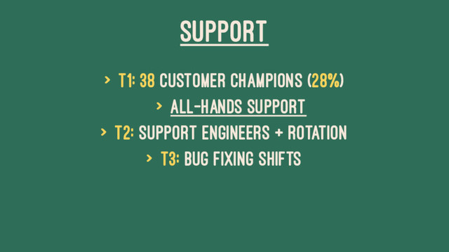 SUPPORT
> T1: 38 Customer Champions (28%)
> All-Hands Support
> T2: Support Engineers + Rotation
> T3: Bug Fixing Shifts
