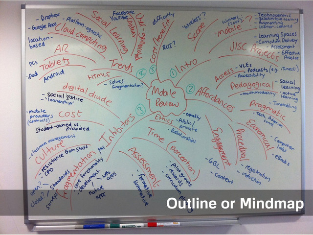 Outline
Outline or Mindmap
