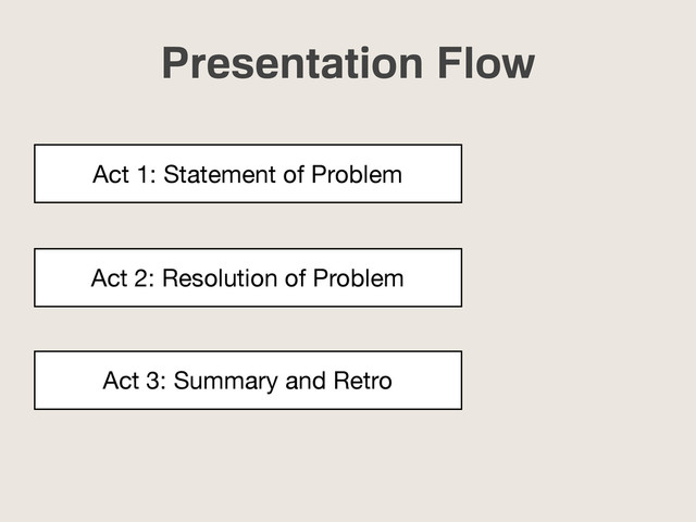 Presentation Flow
Act 1: Statement of Problem
Act 2: Resolution of Problem
Act 3: Summary and Retro
