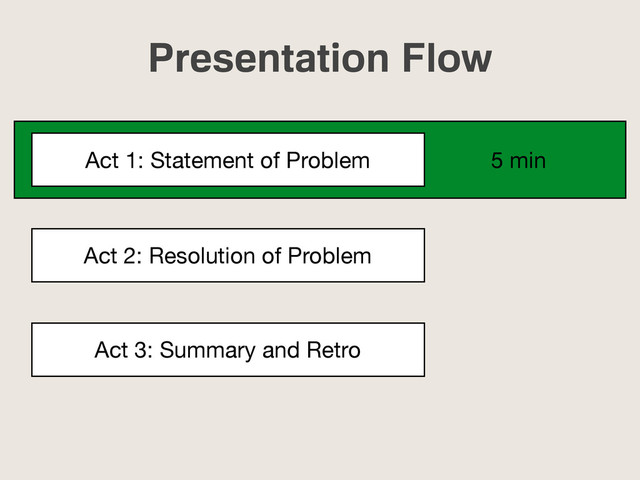 Presentation Flow
Act 1: Statement of Problem
Act 2: Resolution of Problem
Act 3: Summary and Retro
5 min
