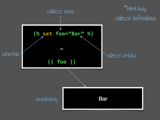 {% set foo="Bar" %}
{{ foo }}
…
Bar
*.html.twig
változó definiálása
utasítás változó értéke
változó neve
eredmény
