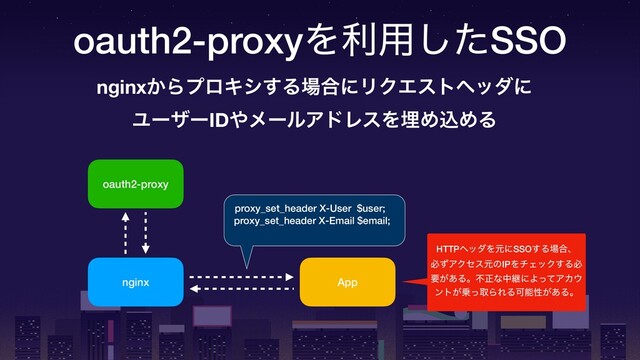 oauth2-proxyΛར༻ͨ͠SSO
nginx
oauth2-proxy
proxy_set_header X-User $user;
proxy_set_header X-Email $email;
App
nginx͔ΒϓϩΩγ͢Δ৔߹ʹϦΫΤετϔομʹ
ϢʔβʔID΍ϝʔϧΞυϨεΛຒΊࠐΊΔ
HTTPϔομΛݩʹSSO͢Δ৔߹ɺ
ඞͣΞΫηεݩͷIPΛνΣοΫ͢Δඞ
ཁ͕͋Δɻෆਖ਼ͳதܧʹΑͬͯΞΧ΢
ϯτ͕৐ͬऔΒΕΔՄೳੑ͕͋Δɻ

