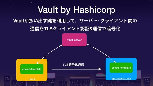 Vault by Hashicorp
vault server
api.pepabo.com
consul-template
client
consul-template
TLS҉߸Խ௨৴
Vault͕෷͍ग़͢伴Λར༻ͯ͠ɺαʔό ʙ ΫϥΠΞϯτؒͷ
௨৴ΛTLSΫϥΠΞϯτೝূ&௨৴Ͱ҉߸Խ
