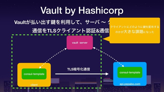 Vault by Hashicorp
vault server
api.pepabo.com
consul-template
client
consul-template
TLS҉߸Խ௨৴
Vault͕෷͍ग़͢伴Λར༻ͯ͠ɺαʔό ʙ ΫϥΠΞϯτؒͷ
௨৴ΛTLSΫϥΠΞϯτೝূ&௨৴Ͱ҉߸Խ
ΫϥΠΞϯτʹͲͷΑ͏ʹ伴Λ഑෍͢Δ
ͷ͔͕େ͖ͳ՝୊ʹͳͬͨ
