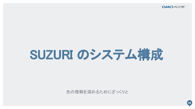 SUZURI のシステム構成 
先の理解を深めるためにざっくりと
 
