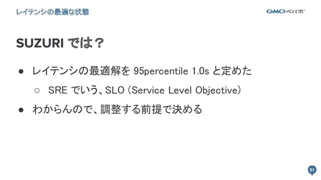 では？
レイテンシの最適な状態
● レイテンシの最適解を 95percentile 1.0s と定めた 
○ SRE でいう、SLO (Service Level Objective) 
● わからんので、調整する前提で決める 

