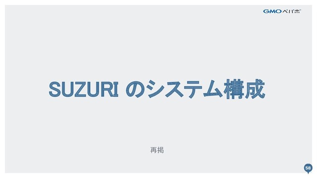 SUZURI のシステム構成 
再掲 
