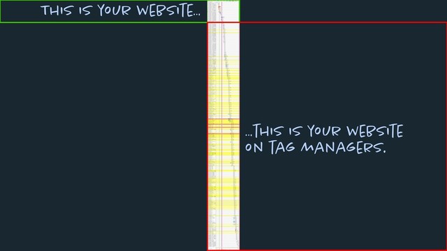 This is your website…
…this is your website
on tag managers.
