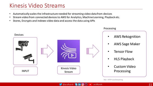 @arafkarsh arafkarsh
Kinesis Video Streams
11
Devices
Processing
• AWS Rekognition
• AWS Sage Maker
• Tensor Flow
• HLS Playback
• Custom Video
Processing
• Automatically scales the infrastructure needed for streaming video data from devices
• Stream video from connected devices to AWS for Analytics, Machine Learning, Playback etc.
• Stores, Encrypts and indexes video data and access the data using APIs
HLS – HTTP Live Streaming
INPUT
Kinesis Video
Stream
