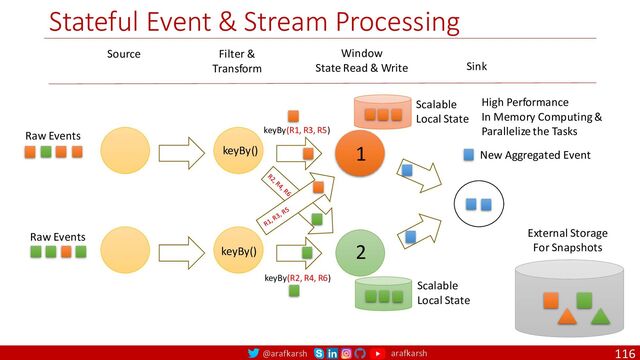 @arafkarsh arafkarsh
Stateful Event & Stream Processing
116
Source Filter &
Transform
Window
State Read & Write Sink
1
2
keyBy(R1, R3, R5)
R1, R3, R5
keyBy(R2, R4, R6)
R2, R4, R6
Scalable
Local State
Scalable
Local State
keyBy()
keyBy()
High Performance
In Memory Computing &
Parallelize the Tasks
Raw Events
Raw Events
New Aggregated Event
External Storage
For Snapshots
