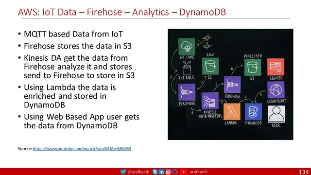 @arafkarsh arafkarsh
AWS: IoT Data – Firehose – Analytics – DynamoDB
• MQTT based Data from IoT
• Firehose stores the data in S3
• Kinesis DA get the data from
Firehose analyze it and stores
send to Firehose to store in S3
• Using Lambda the data is
enriched and stored in
DynamoDB
• Using Web Based App user gets
the data from DynamoDB
134
Source: https://www.youtube.com/watch?v=uWUAcc68MWI

