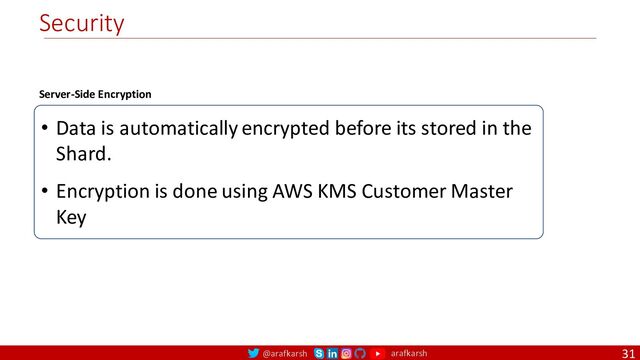 @arafkarsh arafkarsh
Security
31
• Data is automatically encrypted before its stored in the
Shard.
• Encryption is done using AWS KMS Customer Master
Key
Server-Side Encryption
