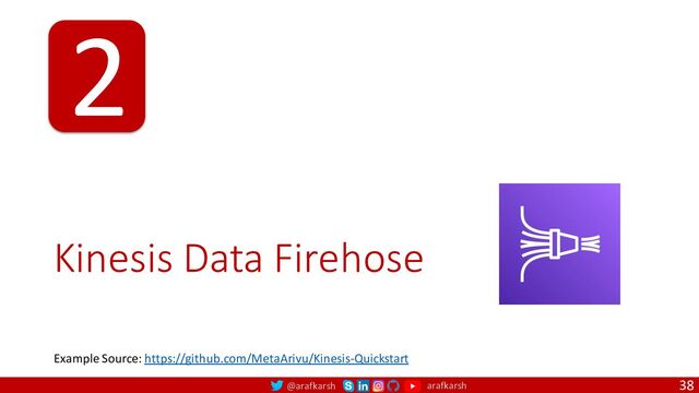 @arafkarsh arafkarsh
Kinesis Data Firehose
38
2
Example Source: https://github.com/MetaArivu/Kinesis-Quickstart
