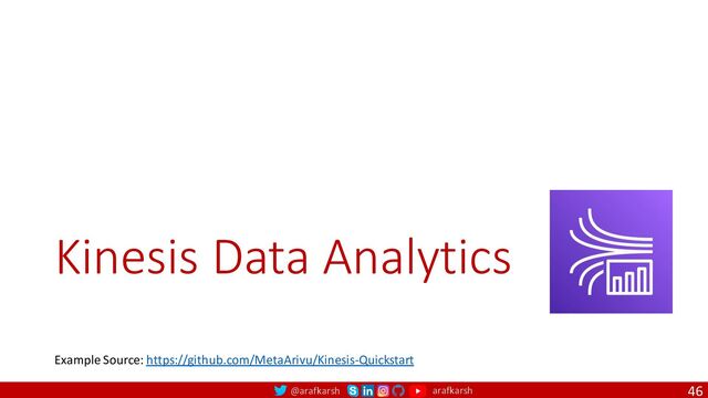 @arafkarsh arafkarsh
Kinesis Data Analytics • K
46
Example Source: https://github.com/MetaArivu/Kinesis-Quickstart

