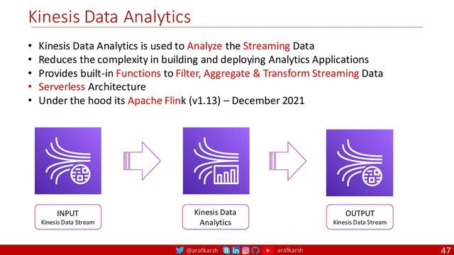 @arafkarsh arafkarsh
Kinesis Data Analytics
47
• Kinesis Data Analytics is used to Analyze the Streaming Data
• Reduces the complexity in building and deploying Analytics Applications
• Provides built-in Functions to Filter, Aggregate & Transform Streaming Data
• Serverless Architecture
• Under the hood its Apache Flink (v1.13) – December 2021
INPUT
Kinesis Data Stream
Kinesis Data
Analytics
OUTPUT
Kinesis Data Stream
