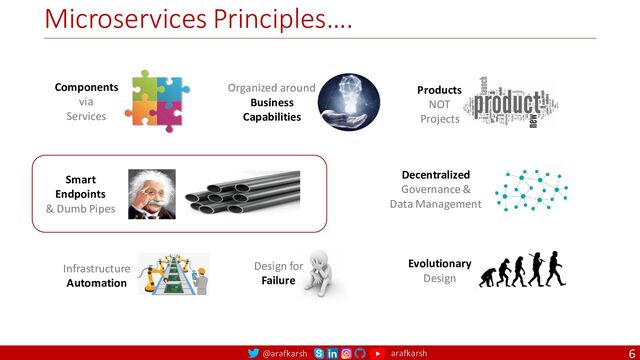 @arafkarsh arafkarsh
Microservices Principles….
6
Components
via
Services
Organized around
Business
Capabilities
Products
NOT
Projects
Smart
Endpoints
& Dumb Pipes
Decentralized
Governance &
Data Management
Infrastructure
Automation
Design for
Failure
Evolutionary
Design

